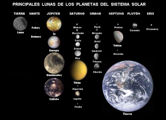 Principales lunas del sistema solar